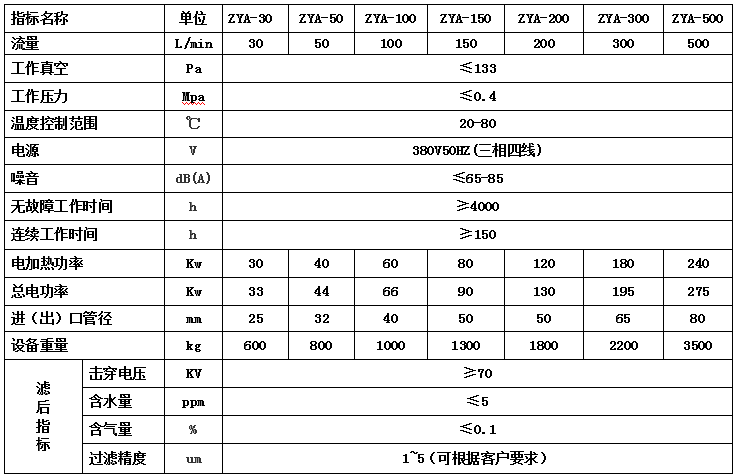 ZYA雙級變壓器油真空濾油機(jī)參數(shù)表